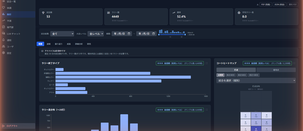 ShuttleScope の解析ダッシュボード画面 (ダークテーマ)