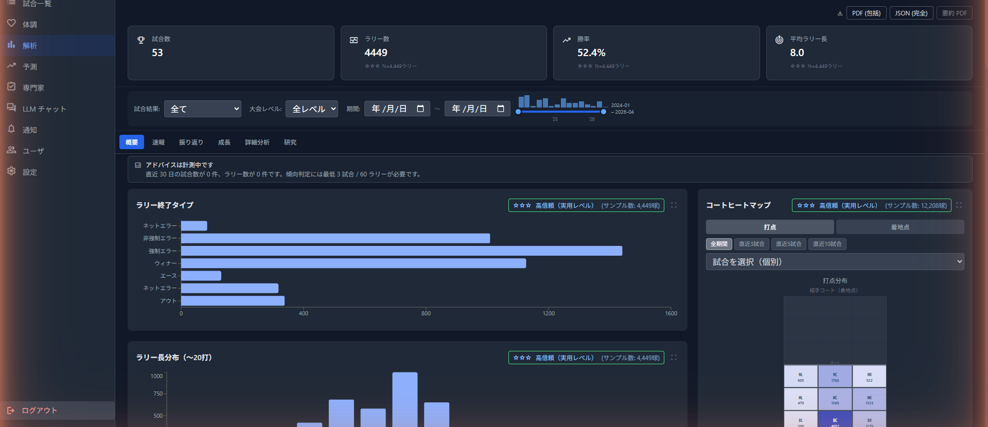 ShuttleScope の解析ダッシュボード画面 (ダークテーマ)