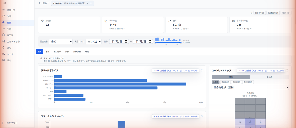 ShuttleScope の解析ダッシュボード画面